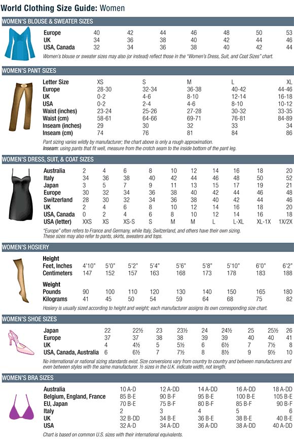 Women's Clothing Guide